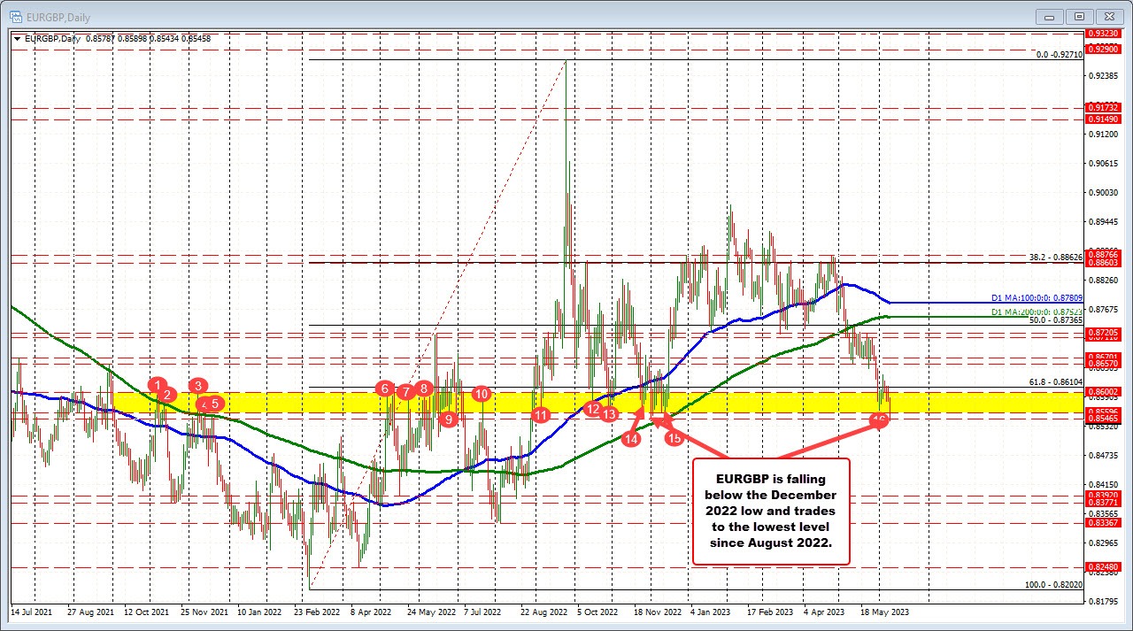 EURGBP