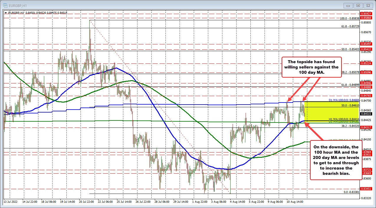 EURGBP
