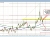 EURGBP
