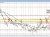 EURGBP