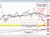 EURGBP