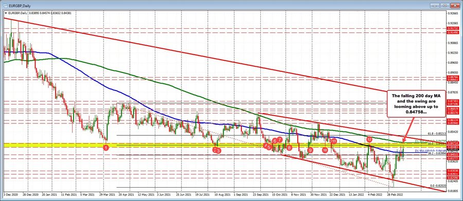 EURGBP