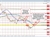 EURGBP