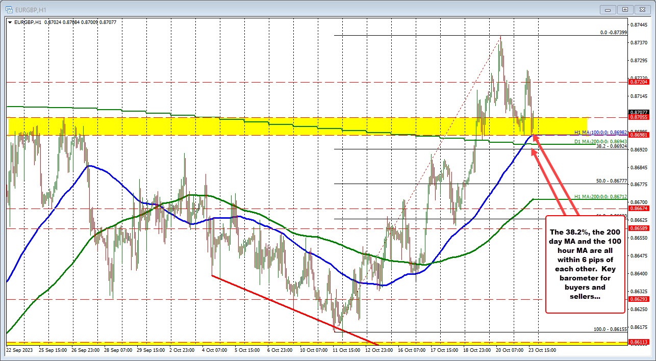 EURGBP