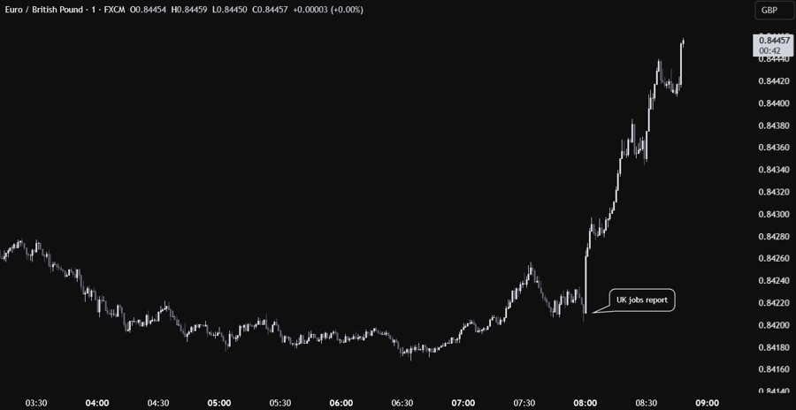 EURGBP