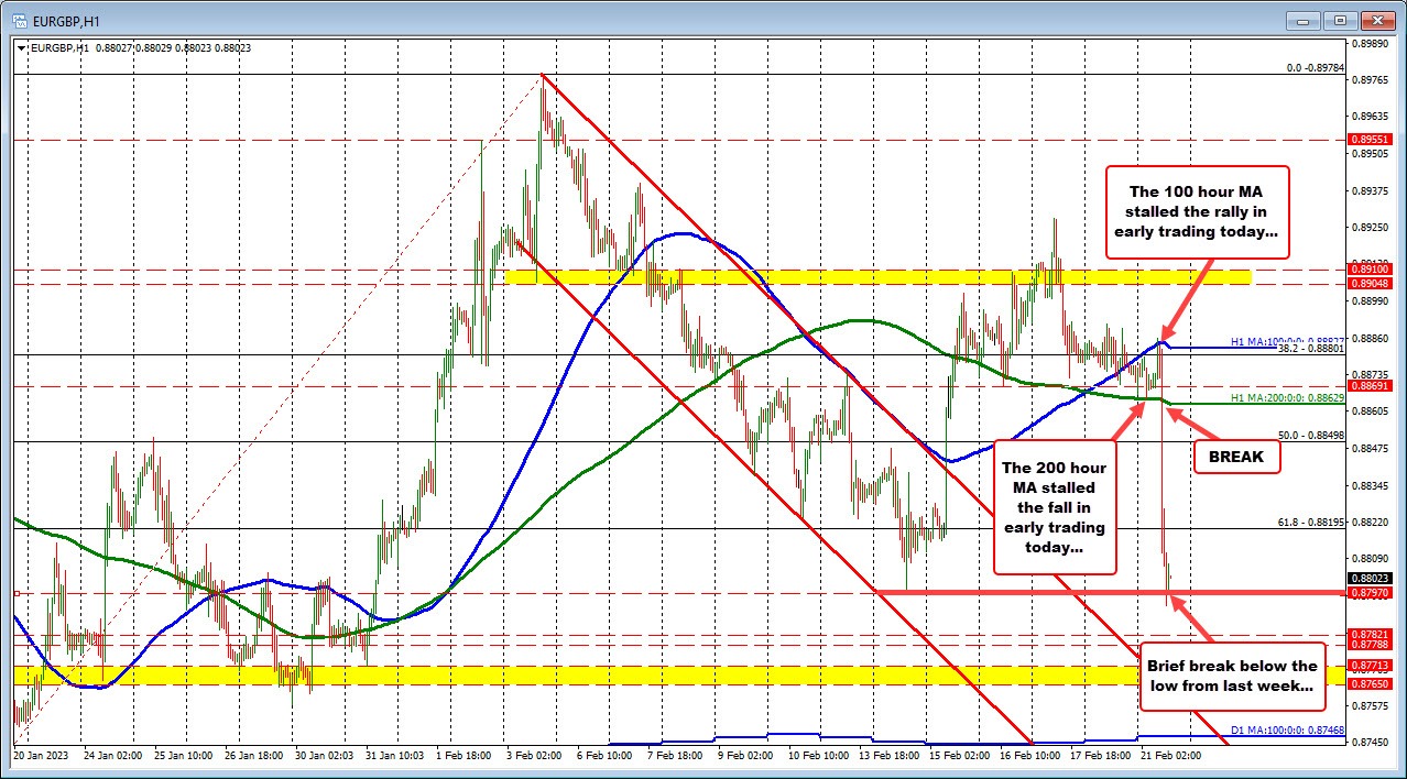 EURGBP