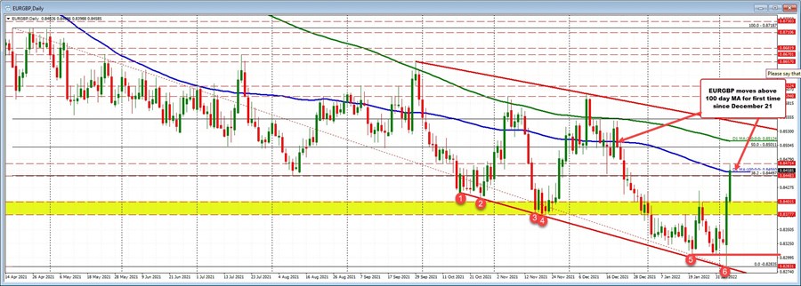 EURGBP