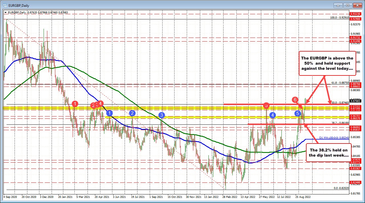 EURGBP