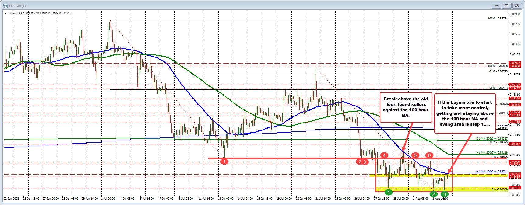 EURGBP