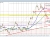EURGBP