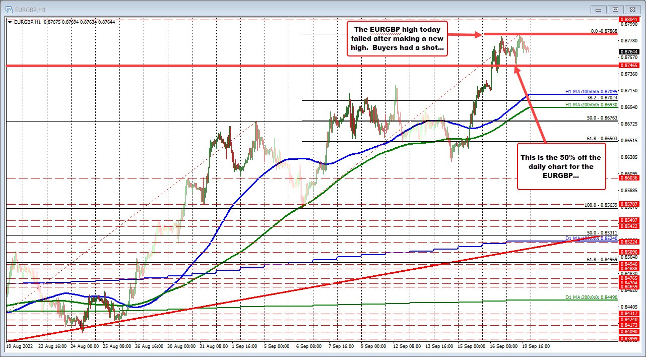 EURGBP