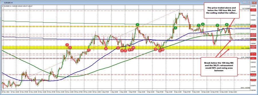 EURGBP