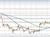 EURGBP