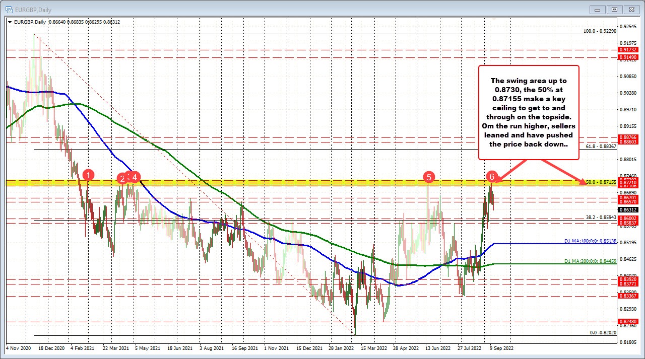 EURGBP