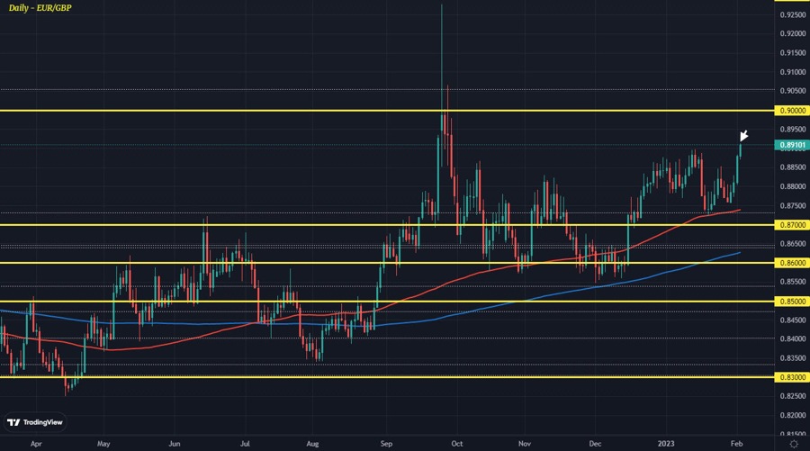 EURGBP