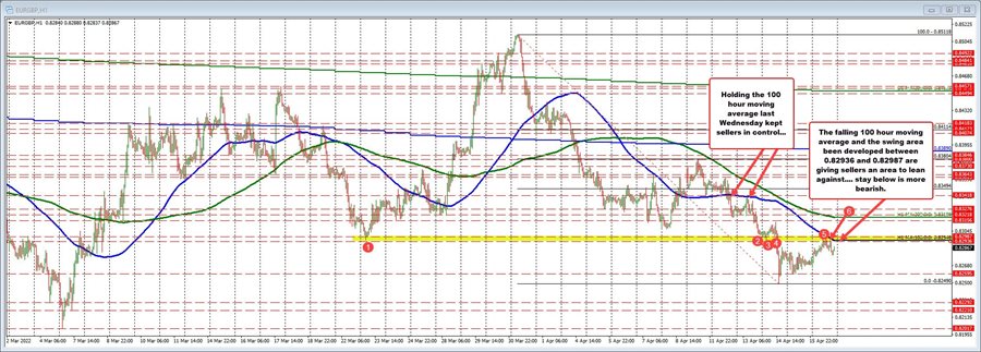 EURGBP