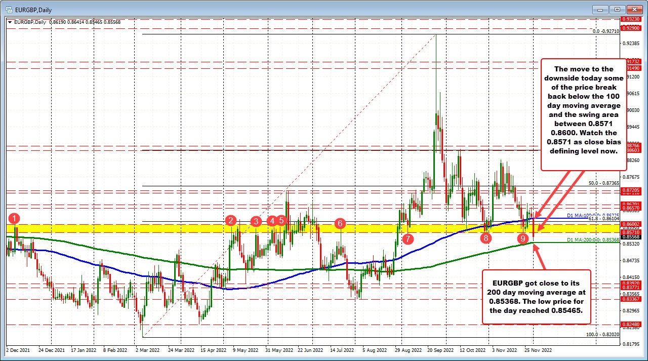 EURGBP