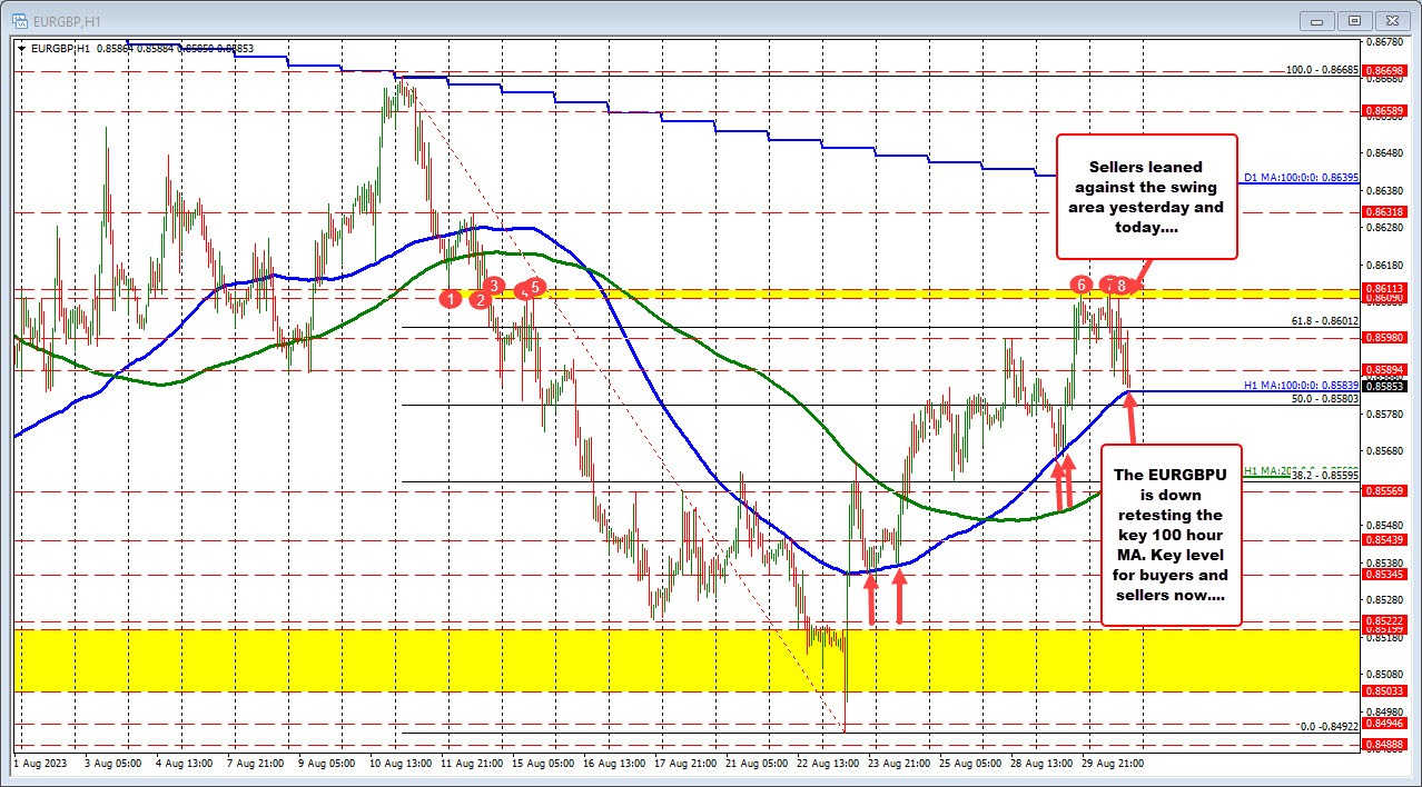 EURGBP