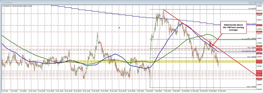 EURGBP