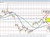 EURGBP