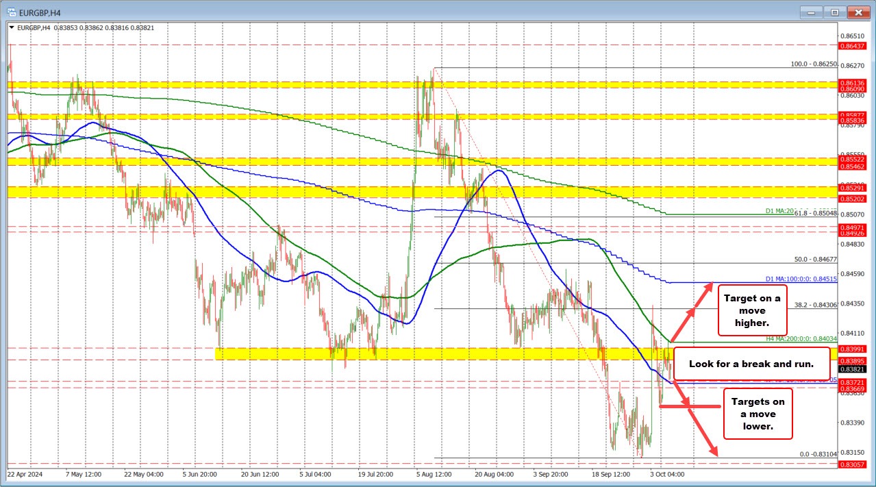 EURGBP
