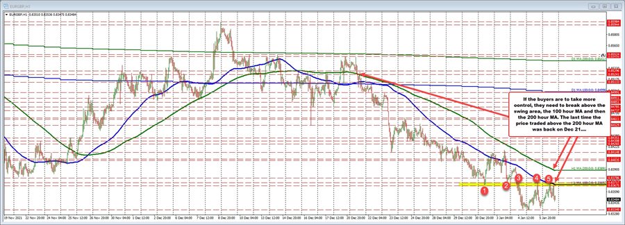 EURGBP
