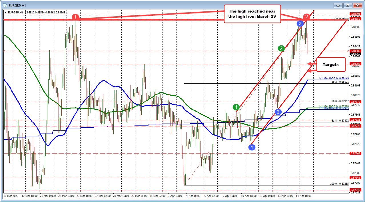 EURGBP