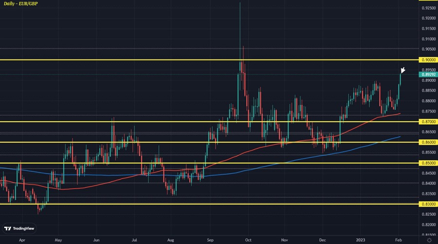 EURGBP
