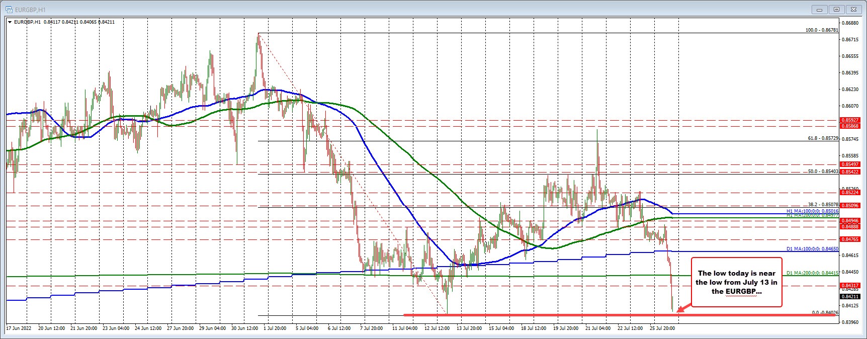 EURGBP