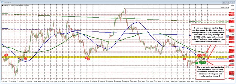 EURGBP