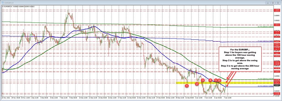 EURGBP