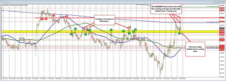 EURGBP