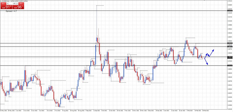 EURGBP