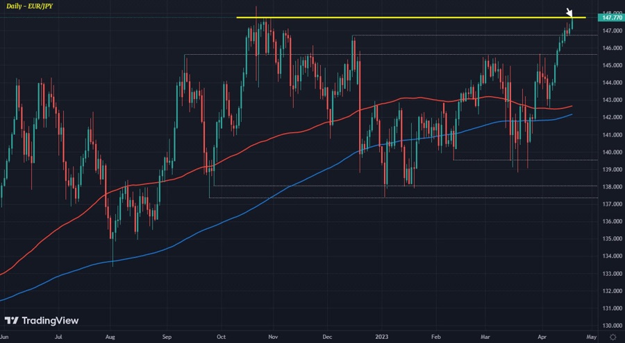 EURJPY D1 19-04