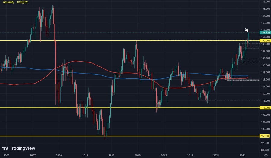 EURJPY M1 16-06