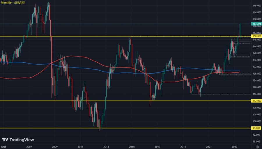 EURJPY M1 27-06