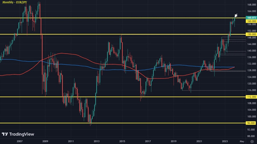 EURJPY M1 31-10