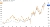 EUR_JPY chart showing correlation with European and Japanese bond yield spread