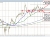 EURJPY