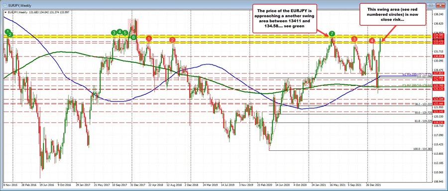 EURJPY