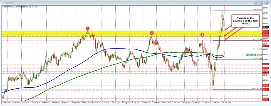 EURJPY