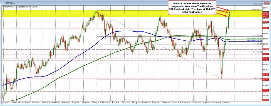 EURJPY