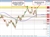 EURJPY