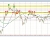 EURJPY