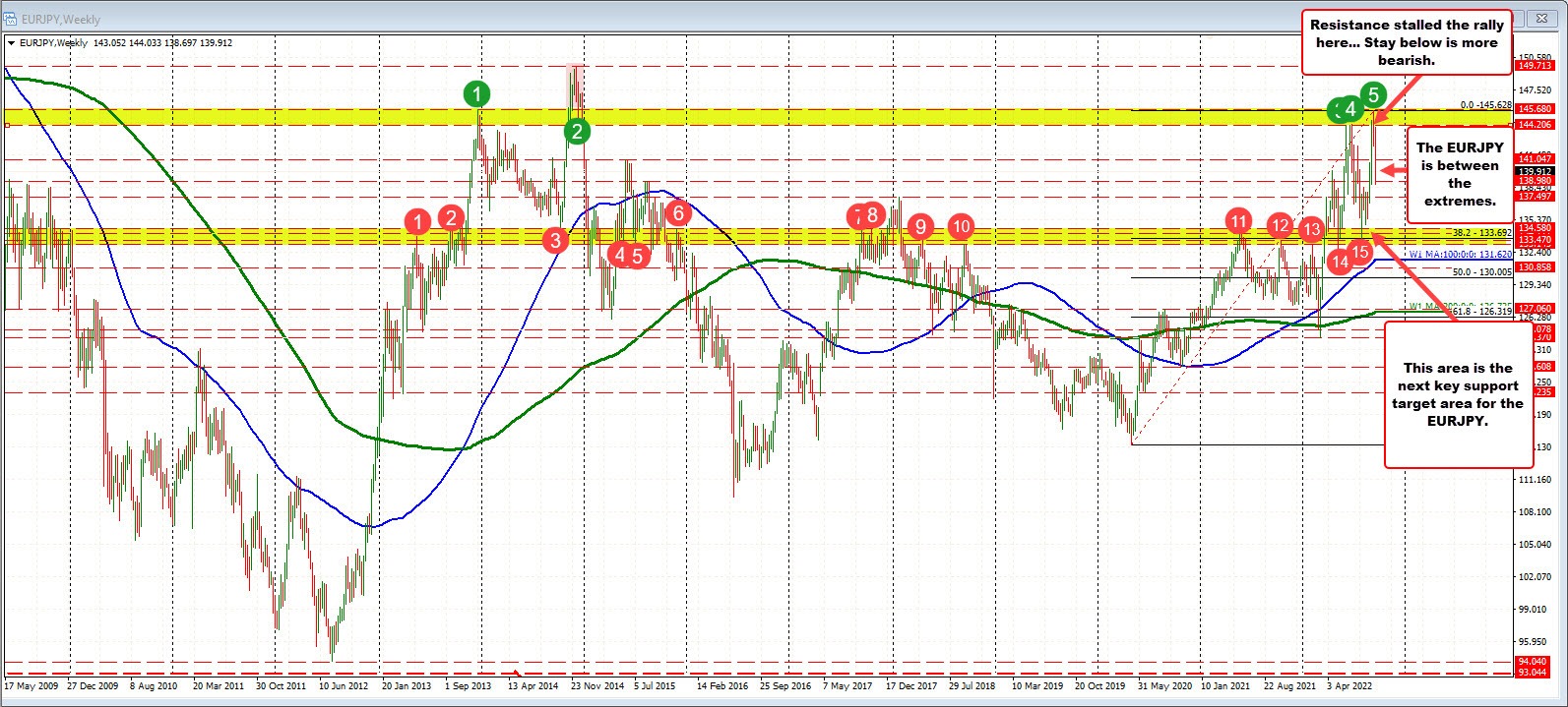 EURJPY