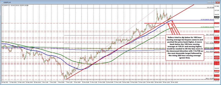EURJPY