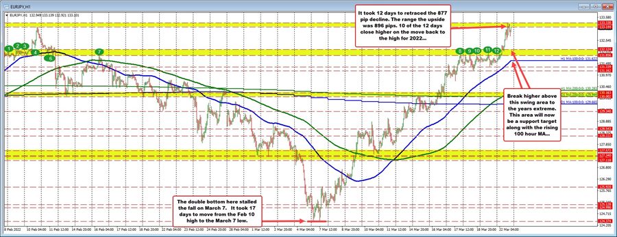 EURJPY