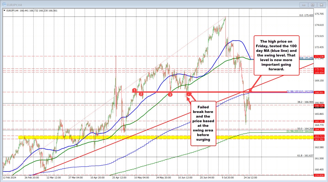EURJPY
