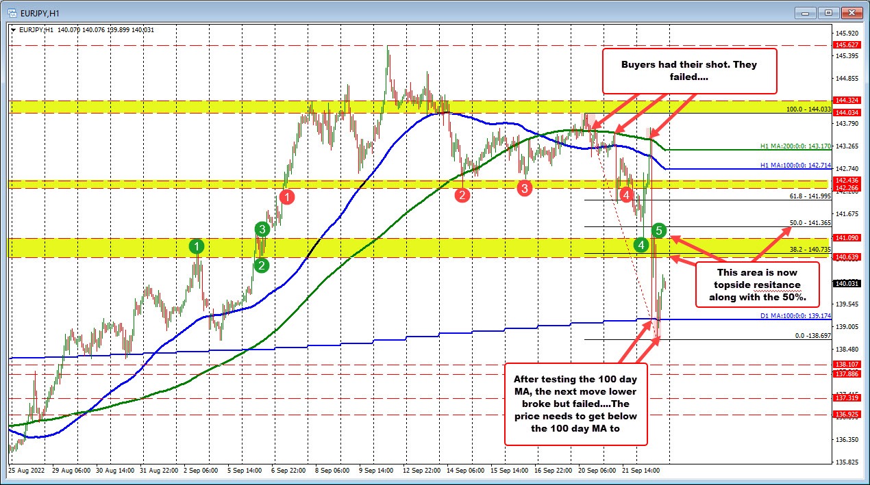EURJPY