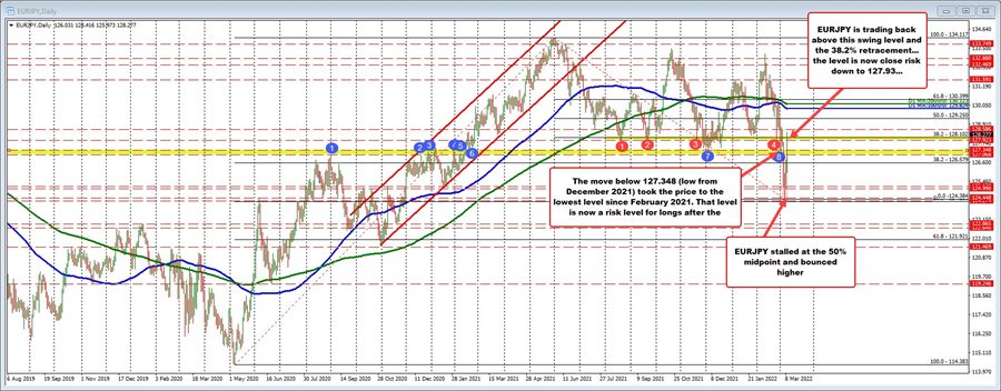 EURJPY